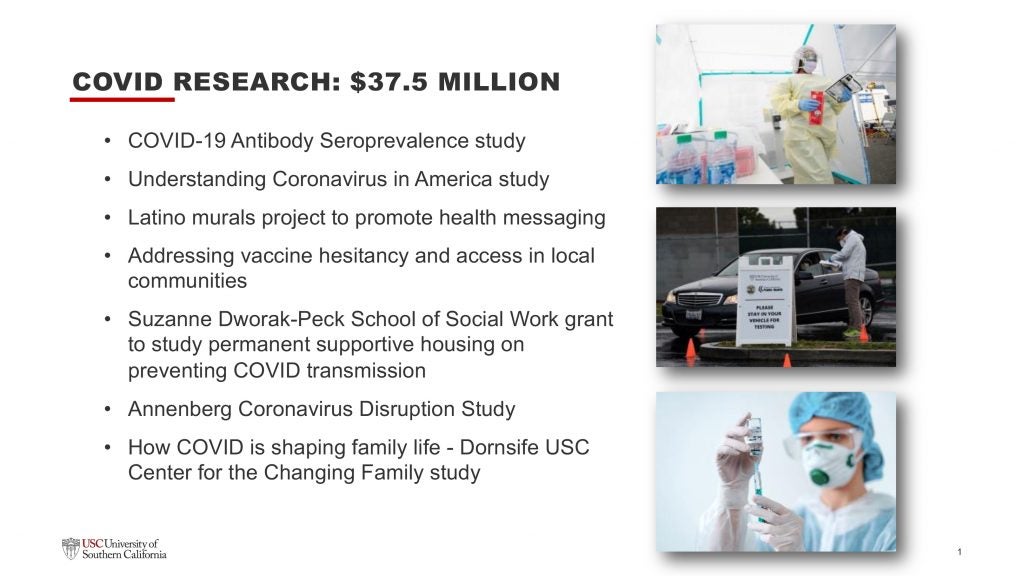 Slide: Covid Research $37.5 million